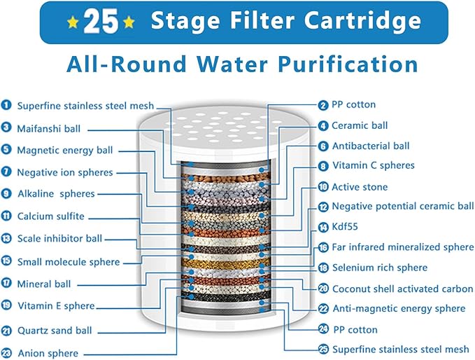 2 Pack 25 Stage Shower Filter Replacement Cartridge, Universal Cartridges for Hard Water – Removes Chlorine, Heavy Metals, Iron & Sediments, Fit Any Similar Design Shower Water Filter