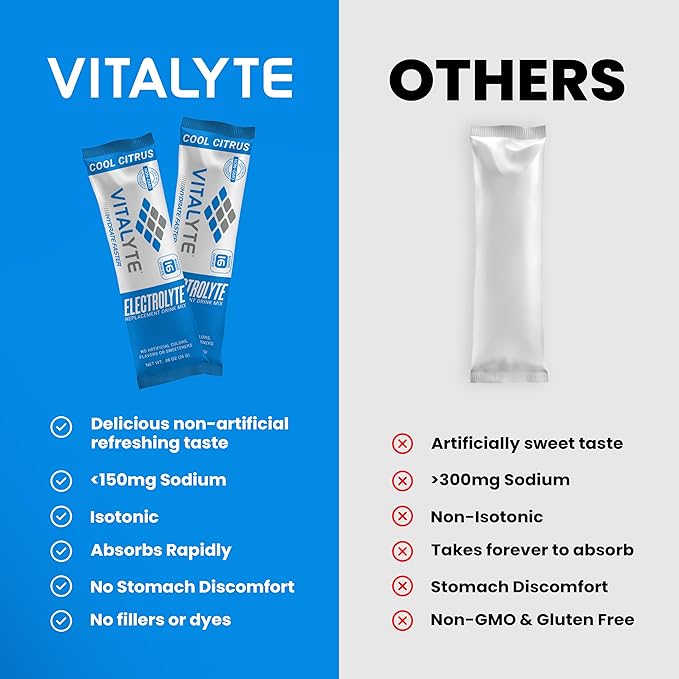Vitalyte Electrolytes Packets Isotonic Sports Drink | Electrolytes Powder Packets Sports Nutrition Electrolyte Replacement Drinks Dehydration Relief Packets