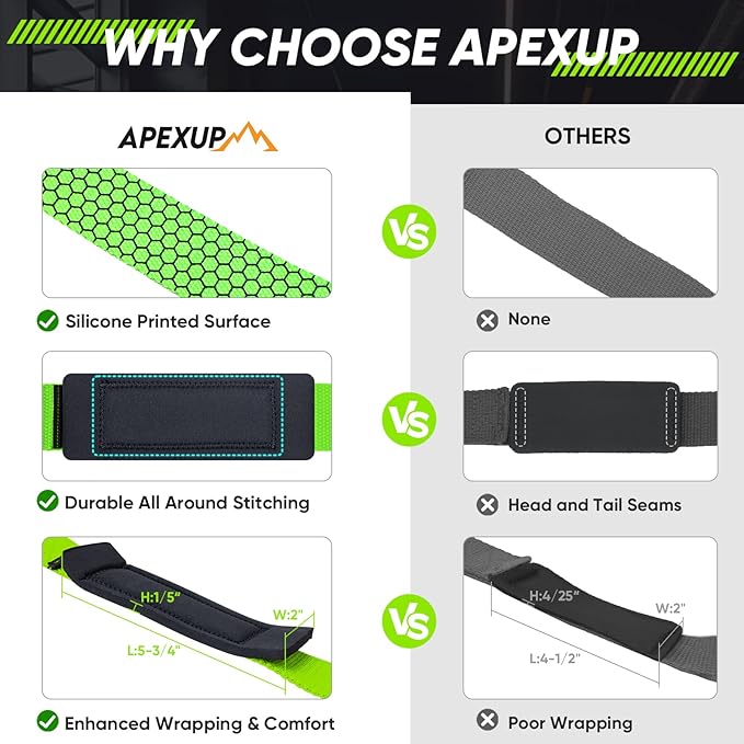 APEXUP Weight Lifting Straps for Weightlifting, Lifting Wrist Straps Gym, Deadlift Strap, Anti Slip Silicone Weightlifting Strap Men Women Powerlifting, Strength Training