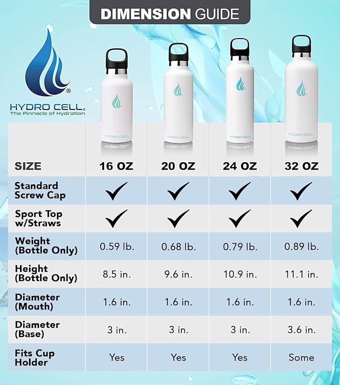 HYDRO CELL Stainless Steel Water Bottle with Straw & 2 Standard Mouth Lids (32oz 24oz 20oz 16oz) Keeps Liquids Hot or Cold w/Double Wall Vacuum Insulated Leak Proof Sport Design (White 20oz)