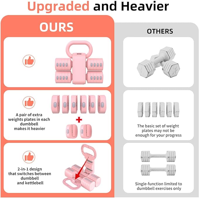 2-in-1 Adjustable Dumbbell Set, Upgraded 5 Levels Heavier Hand Weights for Women Men, Each 2.2/3.3/4.4/5.5/6.6lb, Convertible Weights Dumbbells and Kettlebell Set for Home Gym Exercise & Fitness