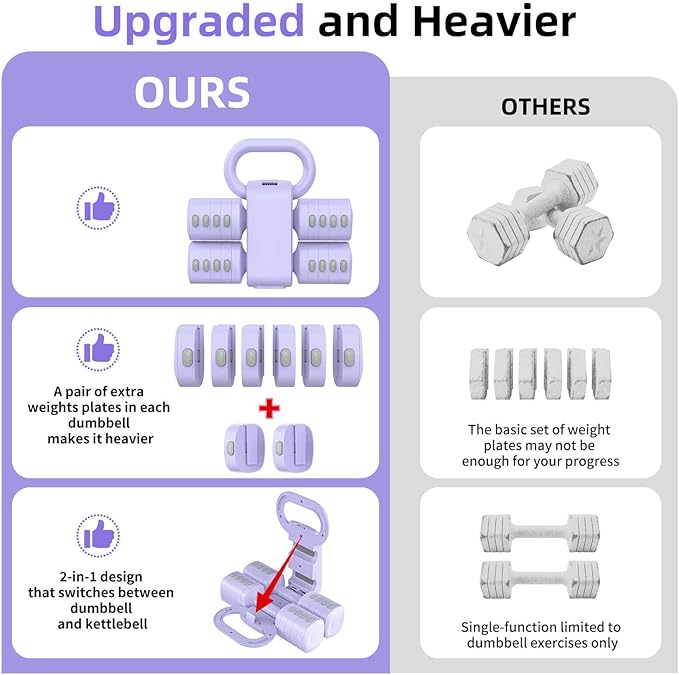 2-in-1 Adjustable Dumbbell Set, Upgraded 5 Levels Heavier Hand Weights for Women Men, Each 2.2/3.3/4.4/5.5/6.6lb, Convertible Weights Dumbbells and Kettlebell Set for Home Gym Exercise & Fitness