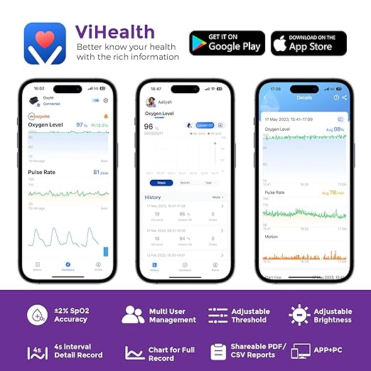 Continuous Pulse Oximeter Fingertip, Blood Oxygen Saturation and Pulse Rate Monitor with App, Rechargeable Bluetooth O2 Sat Finger Meter, 4 * 10 Hrs Built-in Memory，Oxyfit with Reminder