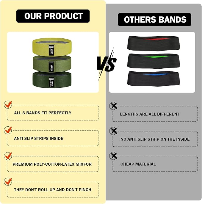 Non-Slip Fabric Resistance Bands for Working Out, Loop Exercise Bands for Booty Leg, Butt, Glute, Stretch Workout Bands for Women & Men, Hip Elastic Bands for Home Gym Fitness, Yoga, Pilates