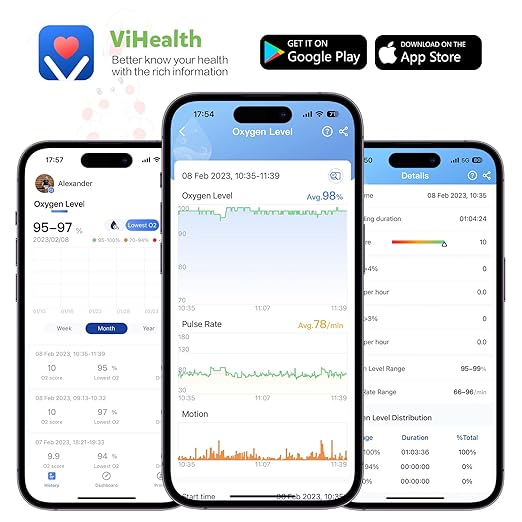 Children Pulse Oximeter KidsO2 Ring, Continuous Kids O2 Sat Monitor Finger for Oxygen with Audible Reminder, Rechargeable Pulse Ox Tracking Child's Blood Oxygen Saturation & Pulse Rate for 3~10 Years Old Kids, with App & PC Chart Report