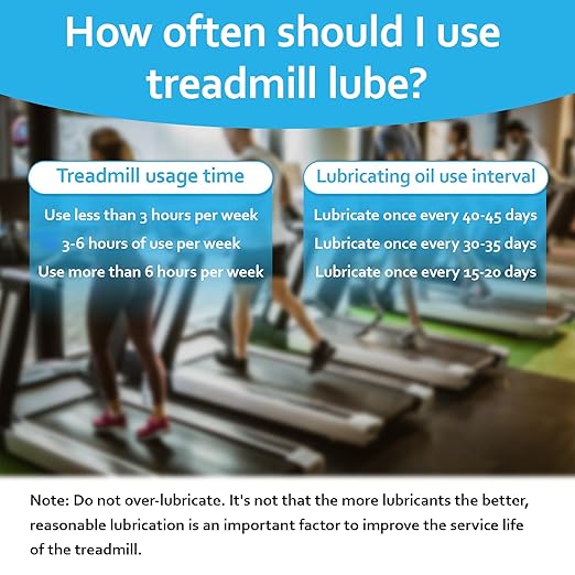 Fitness Treadmill Lube for Spirit Sole Fitness Treadmill p/n N020001, Tread Belt Deck Maintenance 1 Pack