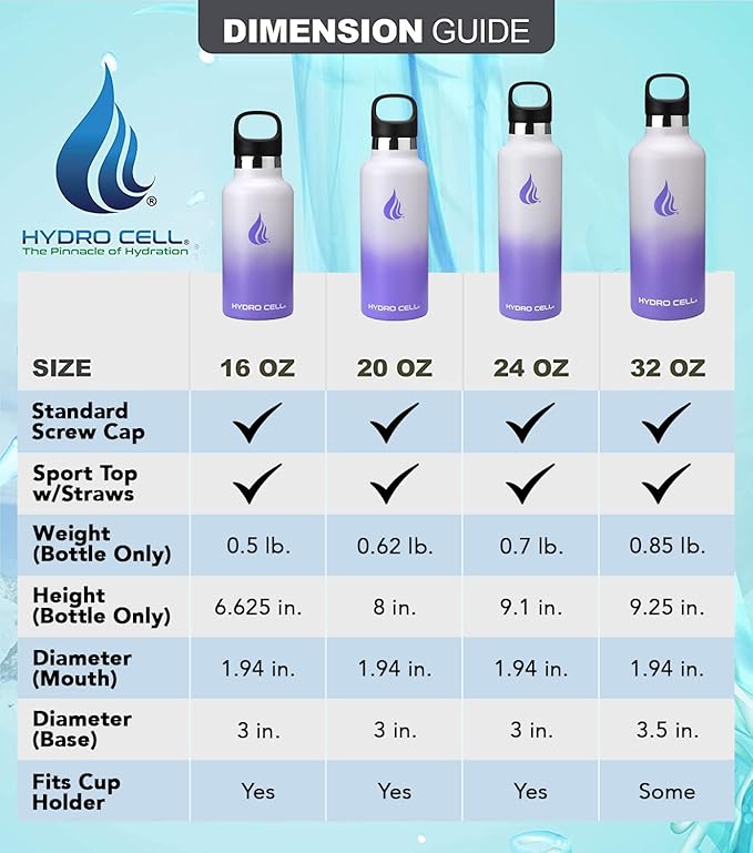 HYDRO CELL Stainless Steel Water Bottle with Straw & 2 Standard Mouth Lids (32oz 24oz 20oz 16oz) Keeps Liquids Hot or Cold w/Double Wall Vacuum Insulated Leak Proof Sport Design (Lavender/White 20oz)