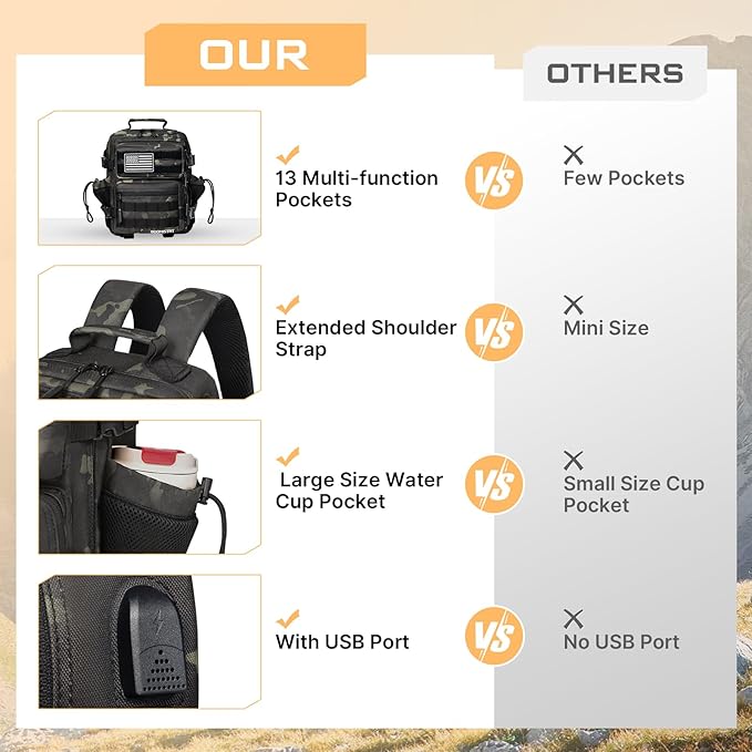 15L Mini Tactical Backpack Small Tactical Backpack for Men and Women, Military Backpack for Gym, Hiking, Daily (Black Camo-15L)