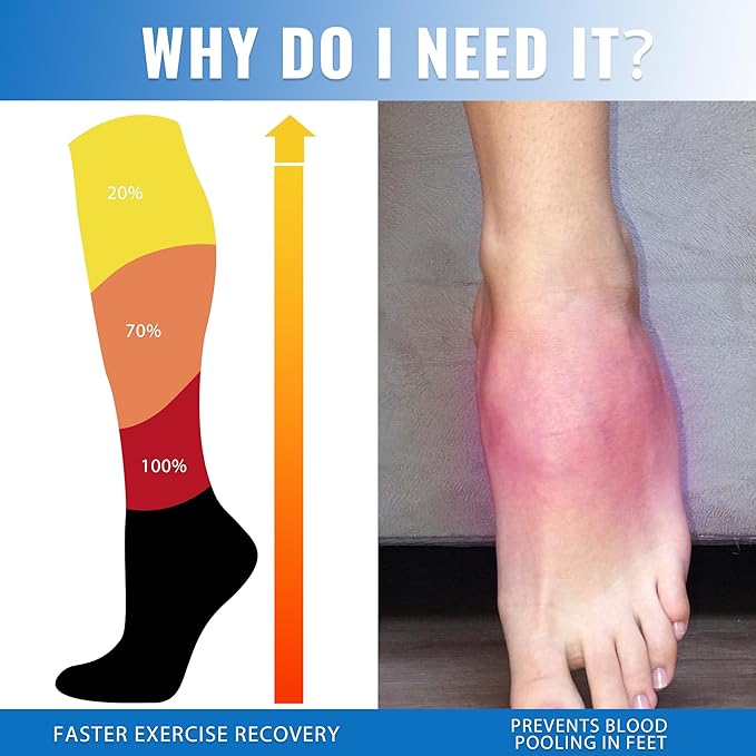 fenglaoda Compression Socks Women Men 6 Pairs, Knee High Best Support Circulation Socks for Running, Travel, Flight, Nurse