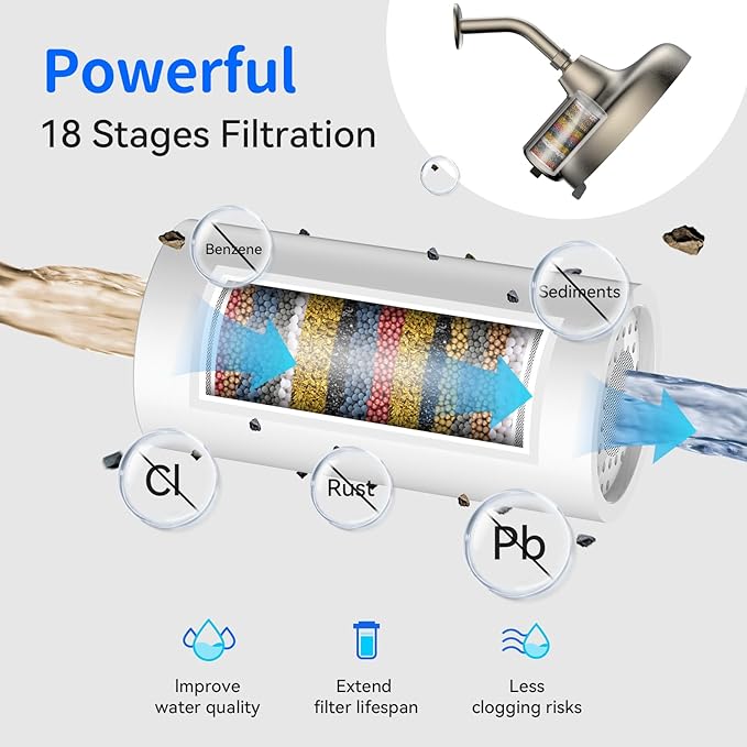 Filtered Shower Head- 8 Inches High Pressure Fixed Rain Showerhead with Filter - filtro para ducha de baño (Blushed Nickel)