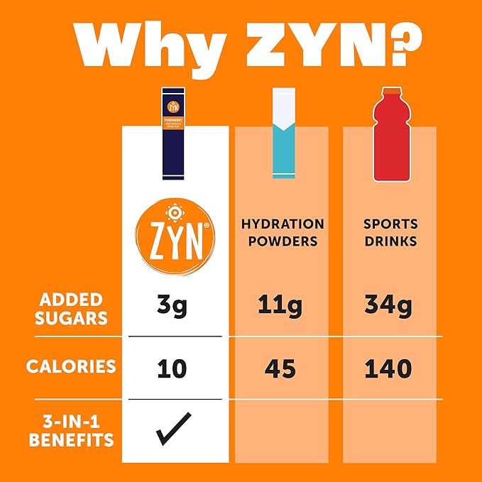 ZYN Electrolyte Drink Mix Hydration Packets, Electrolytes Powder, Hydration Packets w/Turmeric Curcumin, Vitamin C and D, Zinc, Hydrate Electrolyte Powder Packets for Wellness, Variety Pack of 32