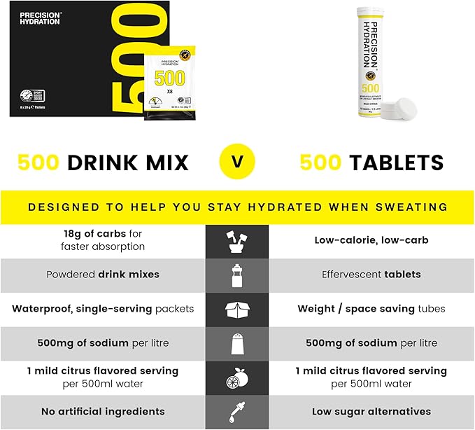 Precision Hydration Electrolyte Powder - No Artificial Ingredients, Multi Strength Hydration Packets - Individual Waterproof Servings - Gluten/Dairy Free, 1 Box (8 Packets, 500mg/L-Yellow)