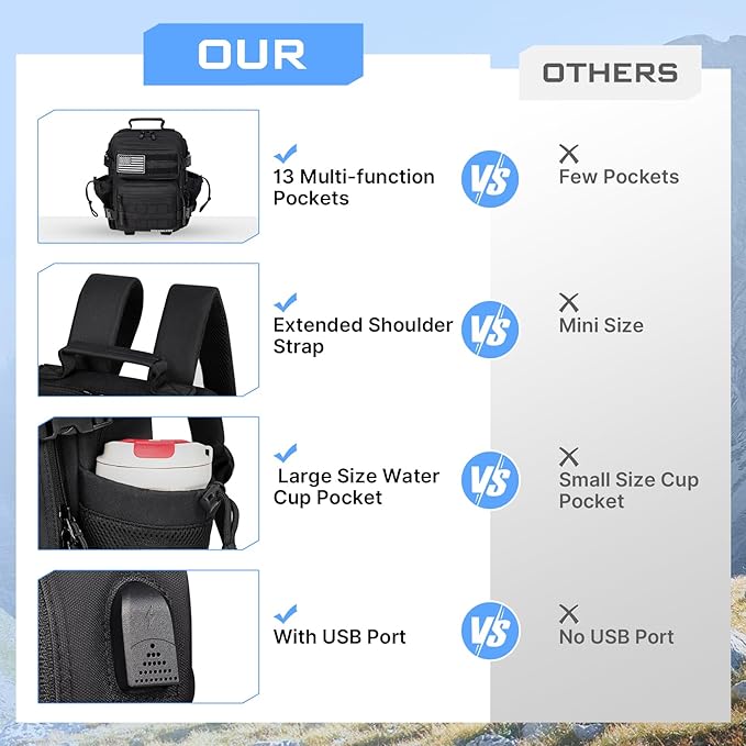 15L Mini Tactical Backpack Small Tactical Backpack for Men and Women, Military Backpack for Gym, Hiking, Daily (Black-15L)