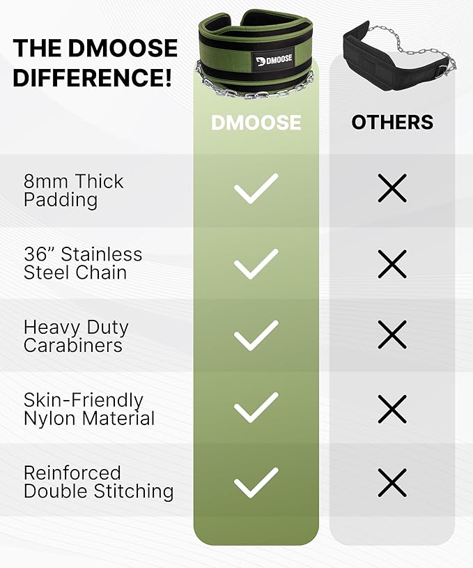 DMoose Fitness Dip Belt for Weight Lifting, Pullup, Squats & Dips - 36" Robust Steel Chain, Comfortable Neoprene Padding Supports 350lbs - Gym Weight Belt for Strength Training Workout & Weightlifting