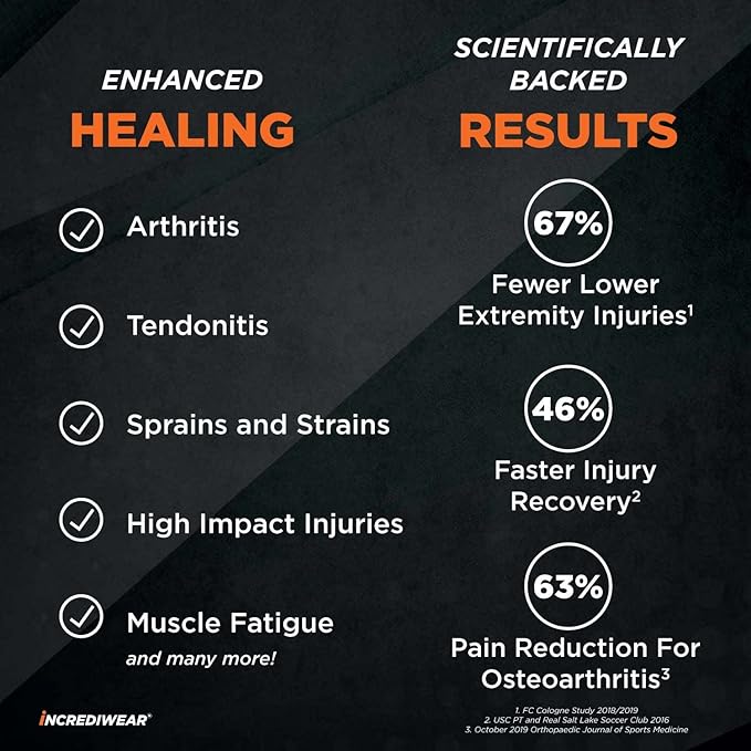 Incrediwear Calf Sleeve - Calf Sleeves for Men and Women to Help with Muscle Pain Relief, Shin Splints, and Muscle Recovery (Charcoal, S/M)