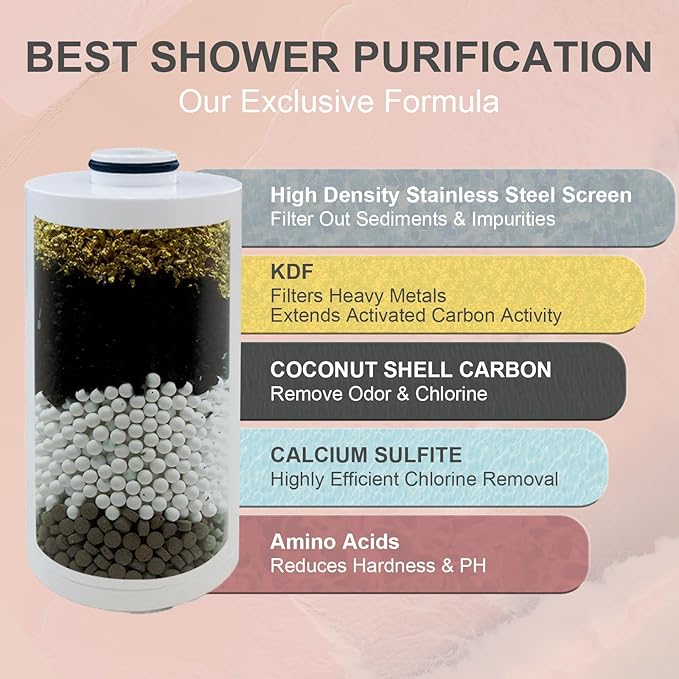 Metal Durable High Flow Shower Filter, 90% dechlorination effect, adsorbs heavy metals, balances the ph level of the water, relieves your skin from dryness, Matte Black Showerhead Filter