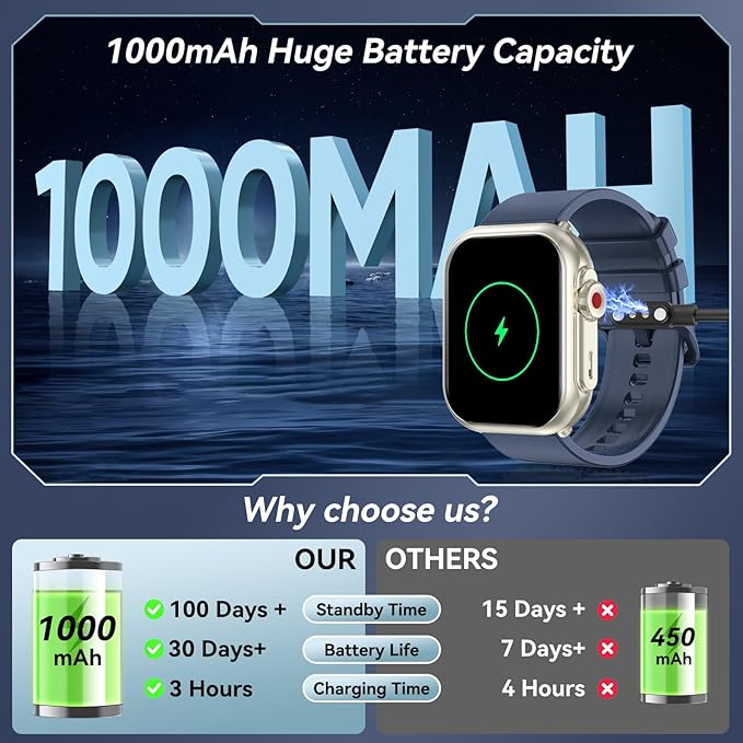 Smart Watch for Men Women, 1000mAh Battery 100-Day Standby Time, 1.85" HD Screen Fitness Tracker, 110+ Sport Modes, IP68 Waterproof, Heart Rate/Sleep Monitor, Fitness Watch for Android/iPhone(Blue)