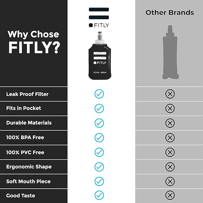 Soft Flask - Shrink As You Drink Soft Water Bottle for Hydration Pack - Folding Water Bottle Ideal for Running, Hiking, Cycling, Climbing & Rigorous Activity