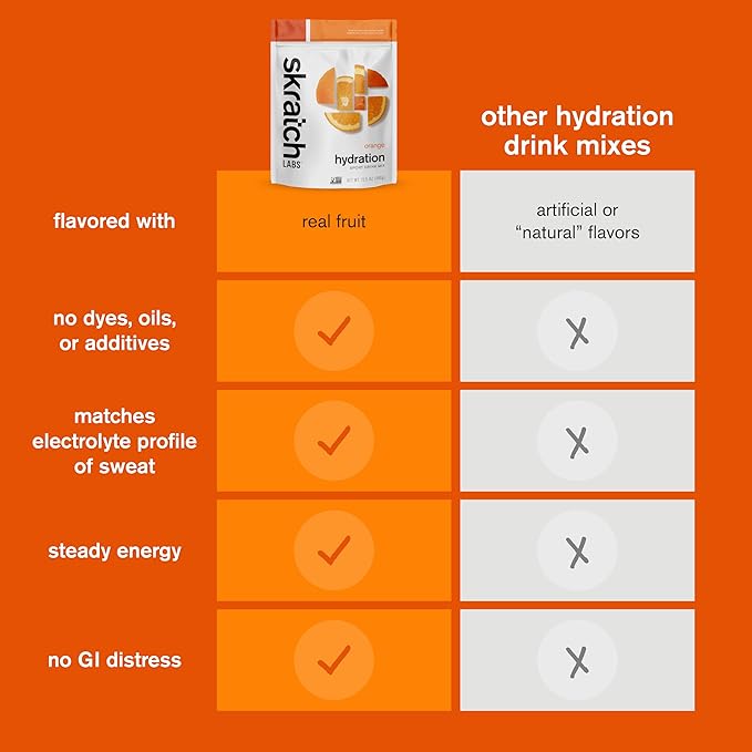 Skratch Labs Hydration Powder | Sport Drink Mix | Electrolytes Powder for Exercise, Endurance, and Performance | Orange | 20 Servings | Non-GMO, Vegan, Kosher