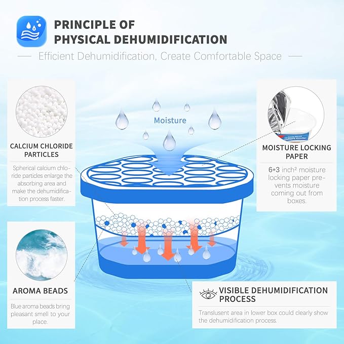 Vacplus Moisture Absorbers 6 Pack, 10.5 Oz Portable Humidity Absorber Boxes for Your Bathroom, Closet & Car, Dehumidifier with Ocean Fragrance, Light Blue