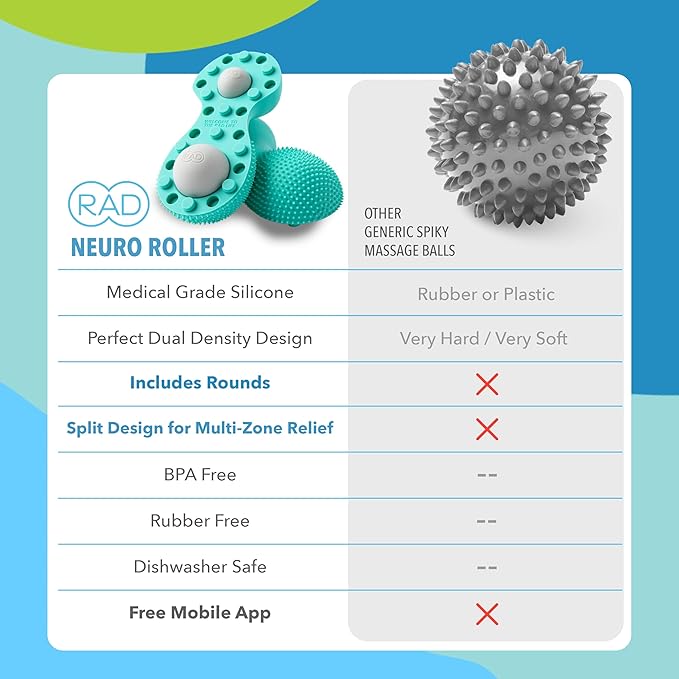 RAD Neuro Roller – Foot Massage Roller for Plantar Fasciitis & Recovery - Silicone, Dual-Texture Design with Built-in Massage Balls for Trigger Point Therapy & Foot Relief