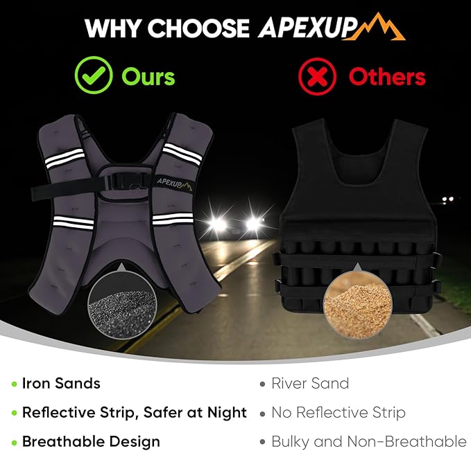 APEXUP Weighted Vest Men Women, Weight Vest for Women Workout Equipment for Strength Training Running