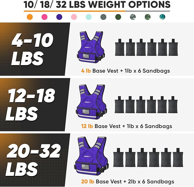APEXUP Adjustable Weighted Vest, 4-10lb/12-18lb/20-32lb Vest with 6 Ironsand Weights and Large Pocket, Weight Vest for Men Women Strength Training, Running, Walking
