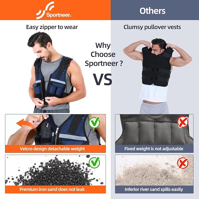 Sportneer Adjustable Weighted Vest Weights: 2-18 lbs/2-40 lbs Washable Weight Vest 16 In 1 Fast Adjust Rucking Vest for Women and Men Home Gym Workout Fitness Strength Training Vests