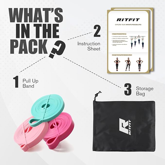 RitFit Pull Up Assist Band - Premium Resistance Band for Pull Up Assistance, Resistance Training, Body Stretching, Powerlifting, Mobility Training