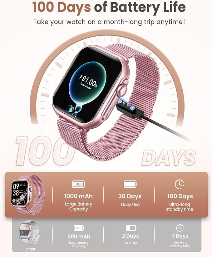 Smart Watches for Women Fitness Tracker: 1.85"Smartwatch with 30 Day+Battery Life Make/Answer Call Sleep Heart Rate SpO2 Monitor IP68 Waterproof 120+Sport Mode Watch for Android iPhone Samsung 2 Bands