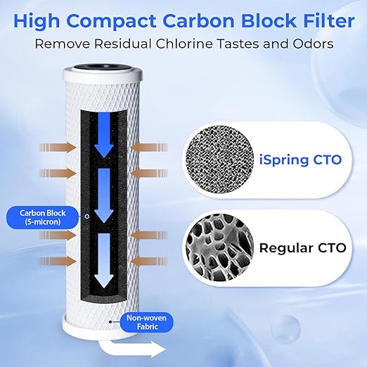 iSpring CKC2 2-Stage Countertop Water Filter, NSF/ANSI 58 Certified, Reduces PFAS, Chlorine, Sediment & Odor, 8000 Gallons, Up to 12 Months, Easy Installation, 2.5" x 10" - 2 Filters Included