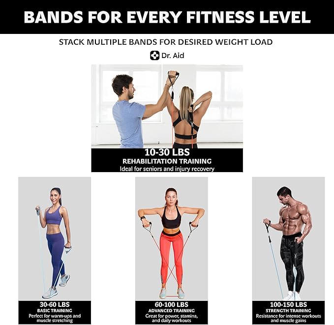 Dr. Aid Resistance Bands Set – 5 Stackable Workout Bands with Handles, Pure Latex, High Elasticity & Tear Resistant – Smell-Free Full-Body Exercise Bands for Rehab, Basic Training & Strength Workouts