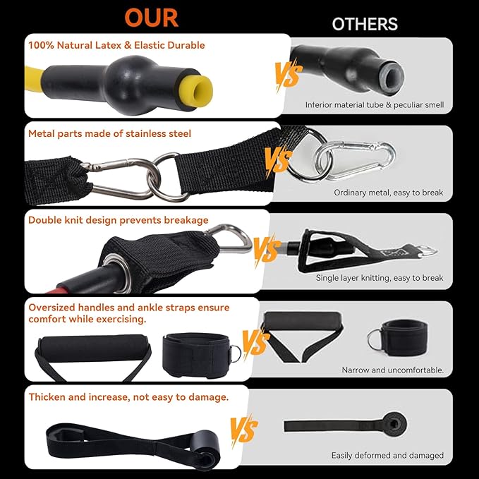 Resistance Bands Workouts Set for Men and Women with Handles - Heavy Duty 150lbs, 11 Piece Elastic Tube Kit for Gym & Home, Strength Training, Yoga, Pilates Therapy for Legs, Chest Power Systems