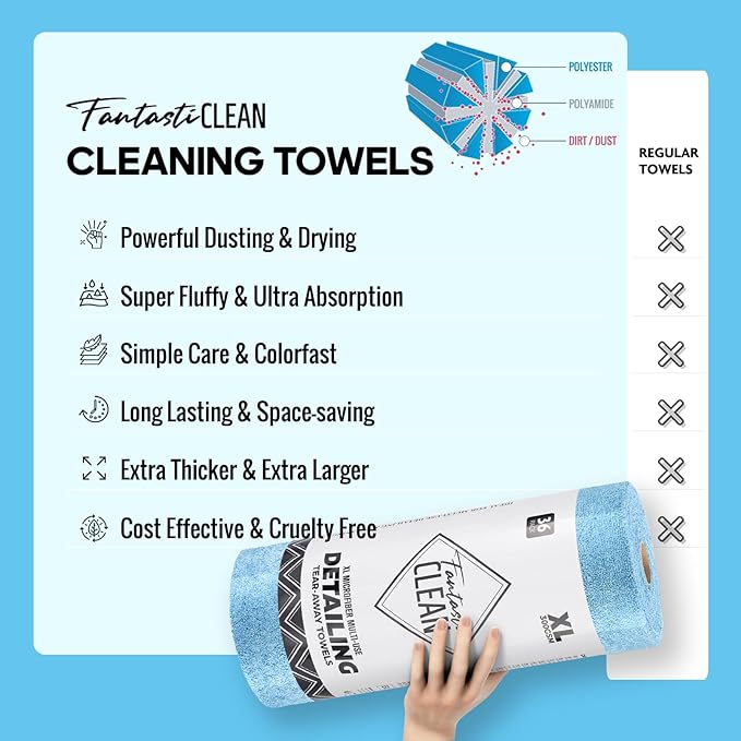 Fantasticlean XL Tear-Away Microfiber Cleaning Cloth Roll, 16'' by 16''- 36 Sheets, Thick & Large Detailing Towels, Ultra Absorbent, Lint-Free Reusable Wipes for Home, Car or Outdoor (Glossy Blue)