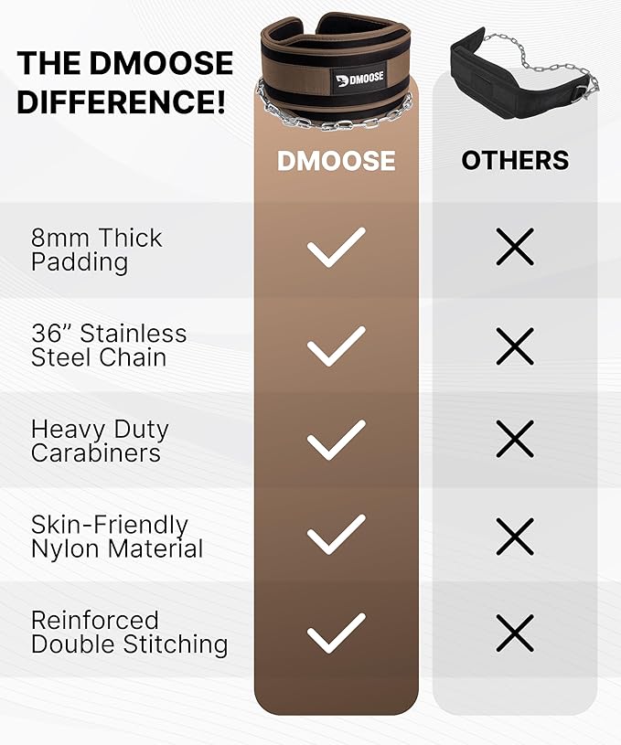 DMoose Fitness Dip Belt for Weight Lifting, Pullup, Squats & Dips - 36" Robust Steel Chain, Comfortable Neoprene Padding Supports 350lbs - Gym Weight Belt for Strength Training Workout & Weightlifting