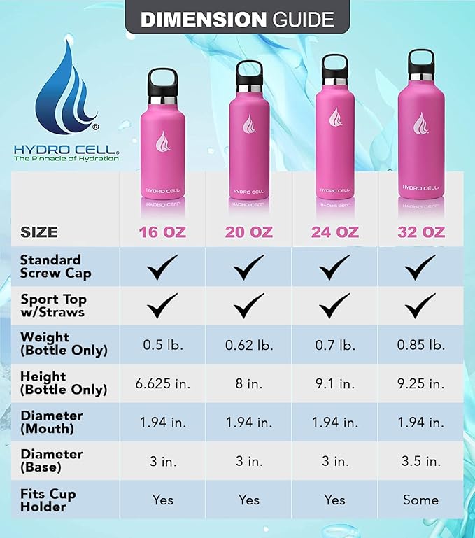 HYDRO CELL Stainless Steel Water Bottle with Straw & 2 Standard Mouth Lids (32oz 24oz 20oz 16oz) Keeps Liquids Hot or Cold w/Double Wall Vacuum Insulated Leak Proof Sport Design (Fuchsia 20oz)