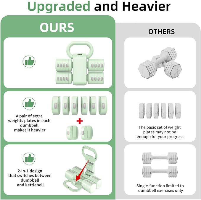 2-in-1 Adjustable Dumbbell Set, Upgraded 5 Levels Heavier Hand Weights for Women Men, Each 2.2/3.3/4.4/5.5/6.6lb, Convertible Weights Dumbbells and Kettlebell Set for Home Gym Exercise & Fitness