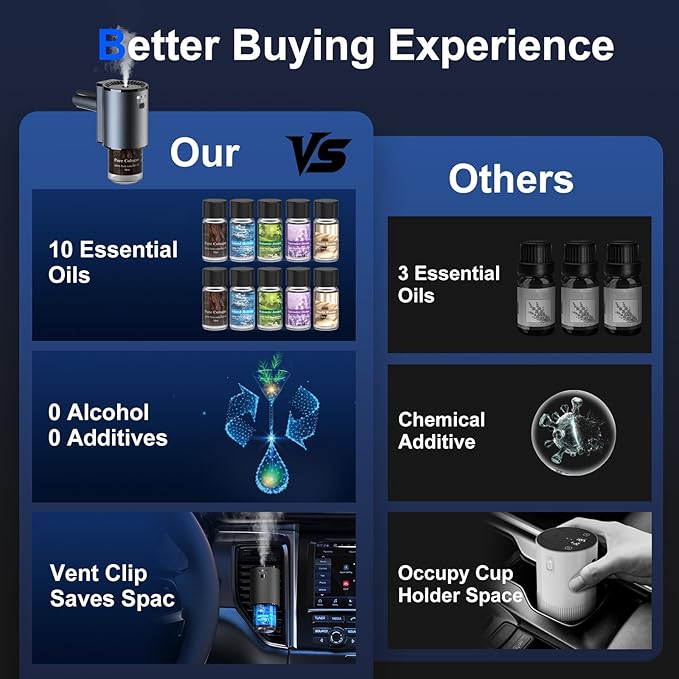 Car Air Freshener, Smart Car Air Freshener, Diffuser Suitable for Vent Clips, Auto On/Off, Three Adjustable Modes, 5 Scents, 10 Refill Bottles (2Pack)