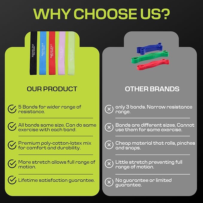 Fabric Resistance Bands for Working Out with 5 Strength Levels - Extra Light to Extra Heavy, Thick Resistance Workout Bands for Legs, Glutes, Hip, Stretching, Strength Training, and Physical Therapy