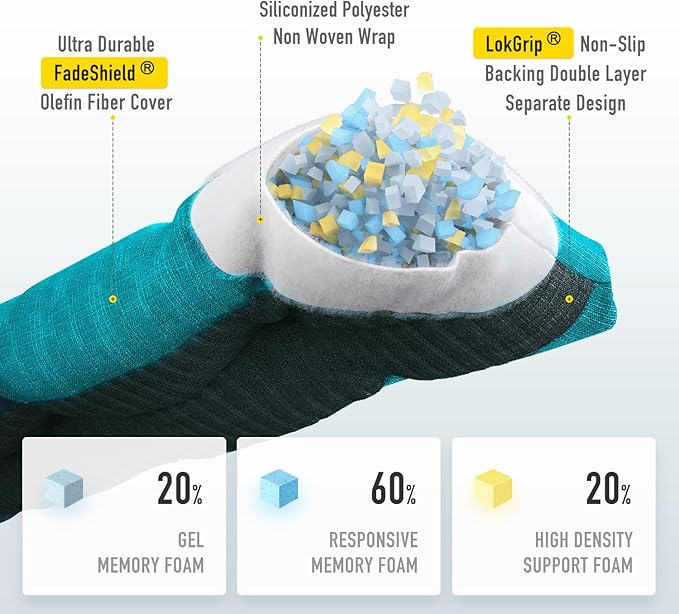 SUNROX LokGrip Non Slip Tufted Memory Foam Bench Cushion, FadeShield Water Resistant Durable Thicken Outdoor/Indoor Bench Seat Pads 42x16x4 inch, Turquoise