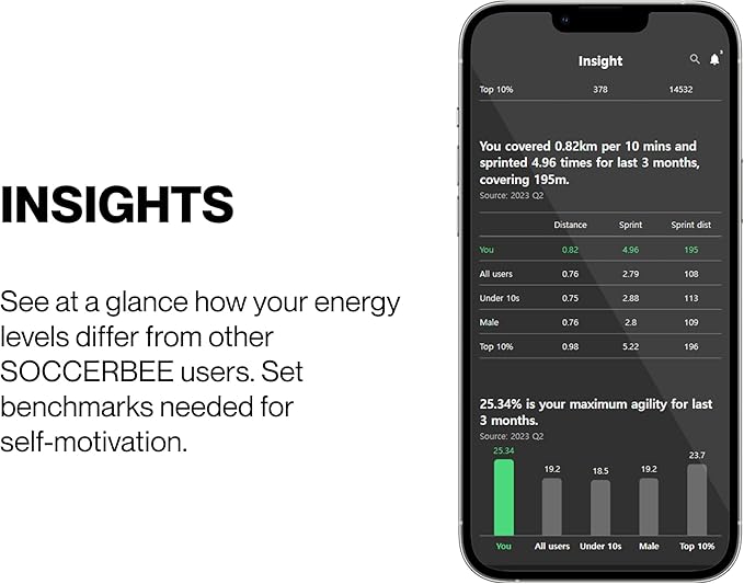 SOCCERBEE-BEE PRO 2 - Sports GPS Tracker & Vest for Outdoor Sports (Small) | 30days Trial Included & Subscription Requierd | Soccer Training Equipment | Fitness Tracker (Extra Small)