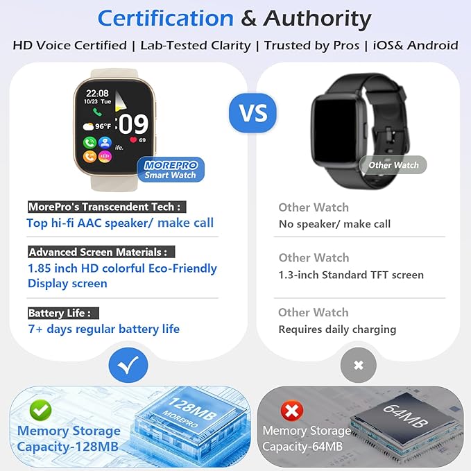 MorePro Health Fitness Tracker with 24/7 Heart Rate/Blood Pressure Monitor, Blood Oxy-gen/Sleep Tracking, 120+ Sports Activity Tracker, Smart Watch (Make/Answer Call) with Step Counter for Women Men