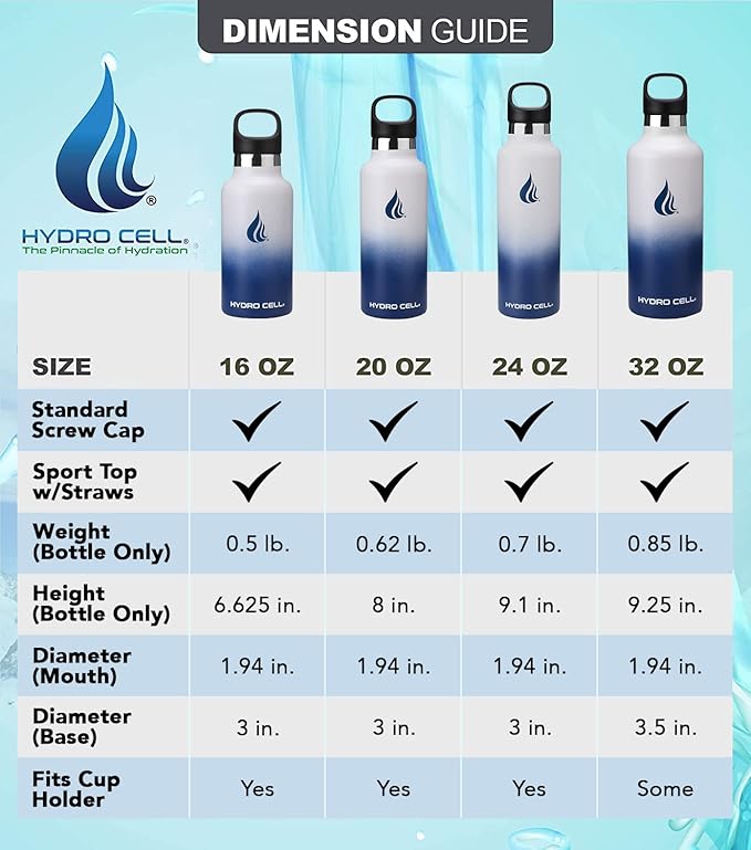 HYDRO CELL Stainless Steel Water Bottle with Straw & 2 Standard Mouth Lids (32oz 24oz 20oz 16oz) Keeps Liquids Hot or Cold w/Double Wall Vacuum Insulated Leak Proof Sport Design (Navy/White 20oz)