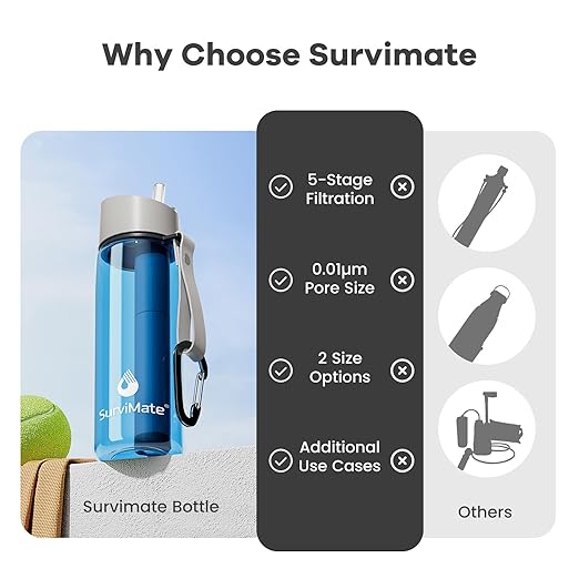 Survimate 5-Stage 0.01μm Ultra-Filtration Filtered Water Bottle, BPA-Free Material, NSF/ANSI 42&372 Certified, Portable Water Filter Bottle for Survival, Camping, Hiking, and Emergency Use