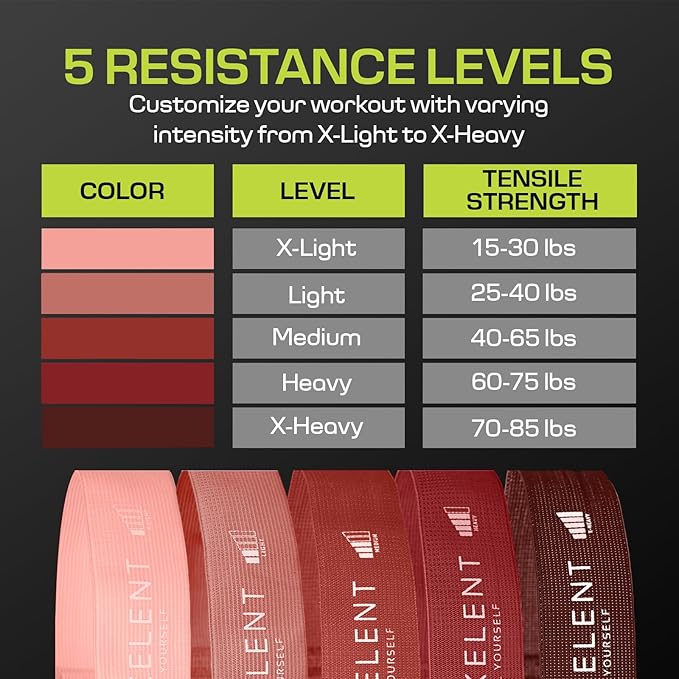 Fabric Resistance Bands for Working Out with 5 Strength Levels - Extra Light to Extra Heavy, Thick Resistance Workout Bands for Legs, Glutes, Hip, Stretching, Strength Training, and Physical Therapy
