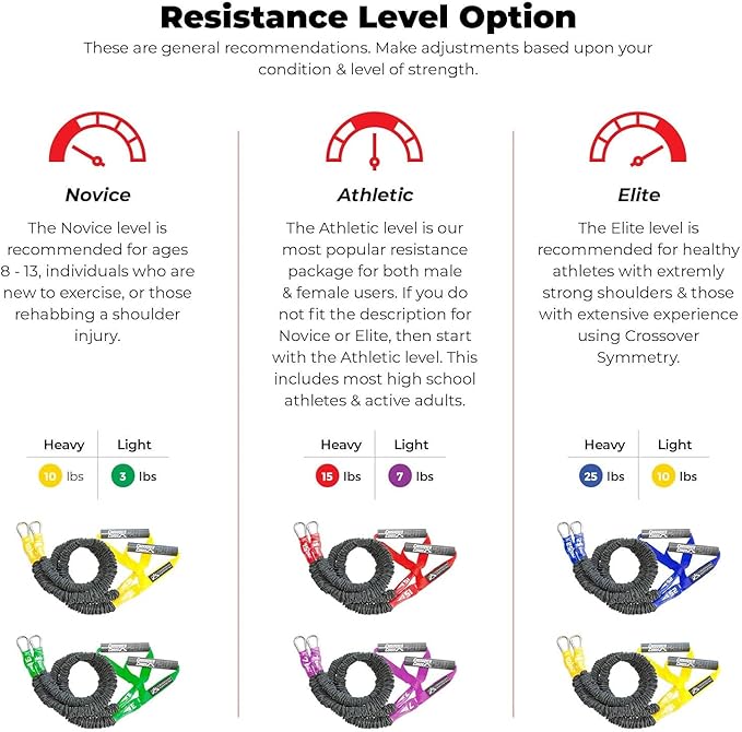 Crossover Cords - Shoulder Resistance/Exercise Bands - Perfect for Warmups, Arm Care, Rotator Cuff Exercise or Physical Rehab from Injury - One Set of 2 Cords - Crossover Symmetry