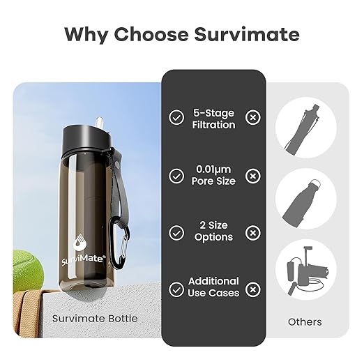 Survimate 5-Stage 0.01μm Ultra-Filtration Filtered Water Bottle, BPA-Free Material, NSF/ANSI 42&372 Certified, Portable Water Filter Bottle for Survival, Camping, Hiking, and Emergency Use