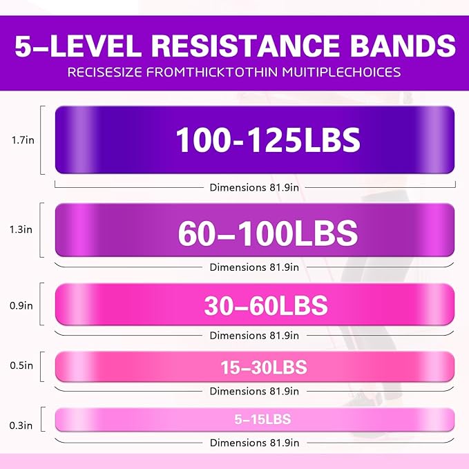 Resistance Bands,Pull Up Bands,Stretching Assist Bands Set for Men & WomenPortable Exercise, Muscle Training,Physical Therapy,Exercise Workout Bands for Working Out