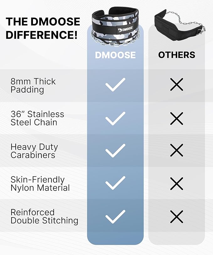 DMoose Fitness Dip Belt for Weight Lifting, Pullup, Squats & Dips - 36" Robust Steel Chain, Comfortable Neoprene Padding Supports 350lbs - Gym Weight Belt for Strength Training Workout & Weightlifting