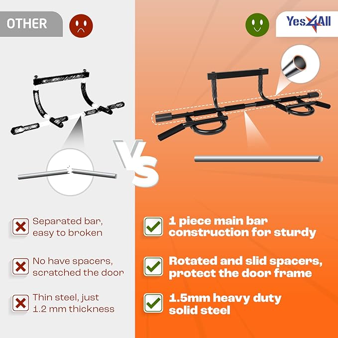 Yes4All Heavy Duty Wall Mounted Pull Up Bar, Over Door Pull Up Bar for Doorway, Multi Grip Chin Up Bar, Sturdy Strength Training Bars & Durable Gym Bar for Home Exercise